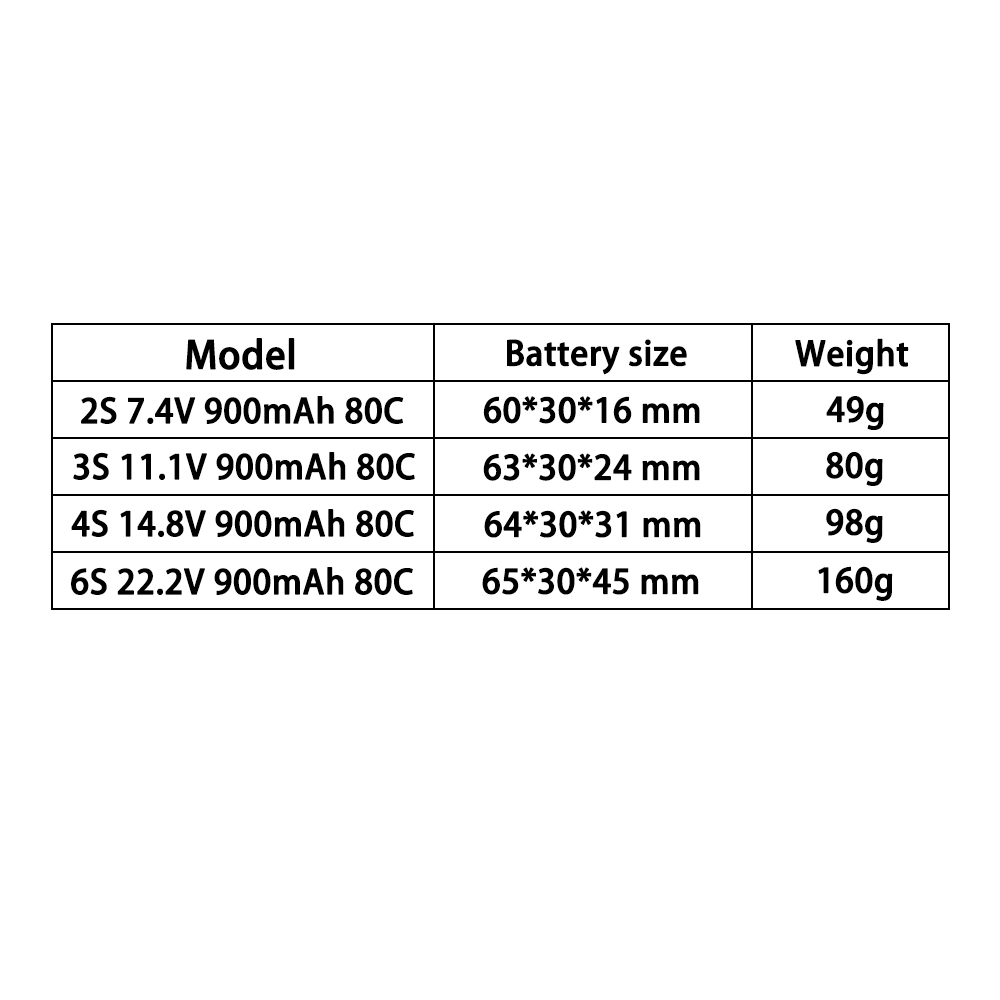 Batterie LiPo TERANTY 2S 3S 4S - Rc Helicopter Charger avis et prix